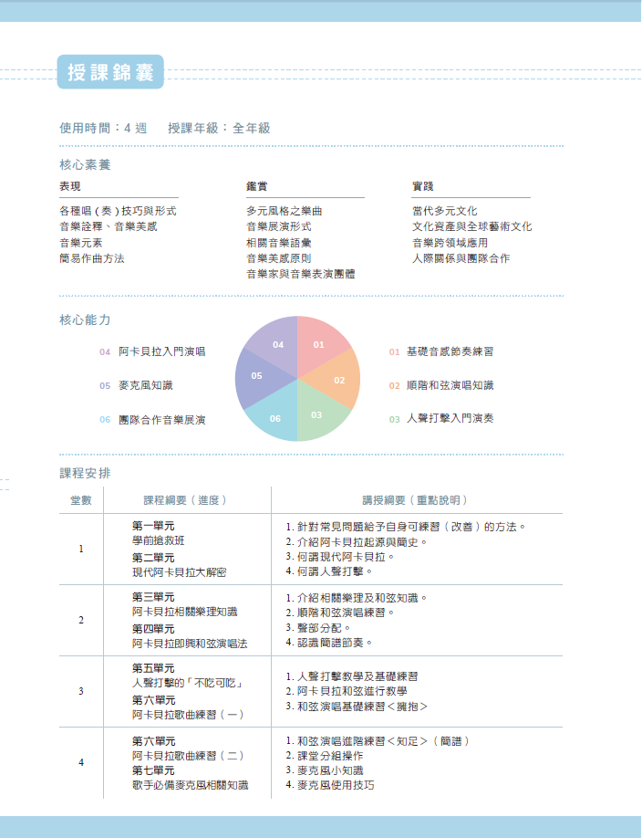 阿卡貝拉俱樂部 多元教案 授課橘